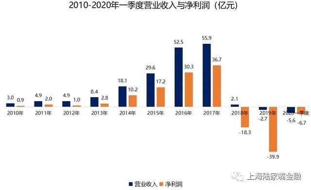 沸沸扬扬安信实控人被捕意义几何 了解信托牌照的重要性