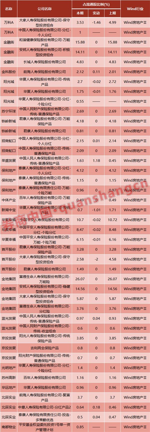 年利率不超5.7% 这两家保险公司通过信托计划投4.9亿流向地产