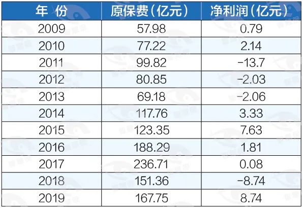 合众人寿高管新团队亮相，时隔两年迎新总裁！“本土化”将才能否带来新气象？