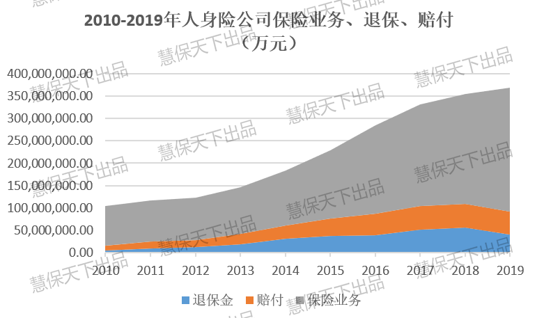 告别万亿退保赔付高峰，人身险又陷黑产、自保件套利迷局