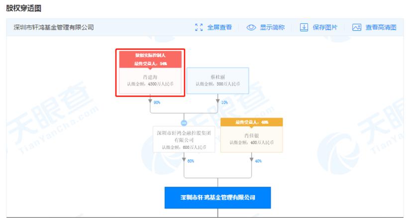 24人被抓！警方通报：百亿地产私募“爆雷” 85后传奇实控人 曾是“年度商业影响力人物”