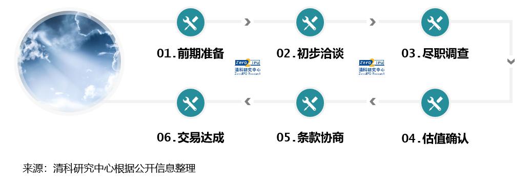 中国VC/PE收益之谜