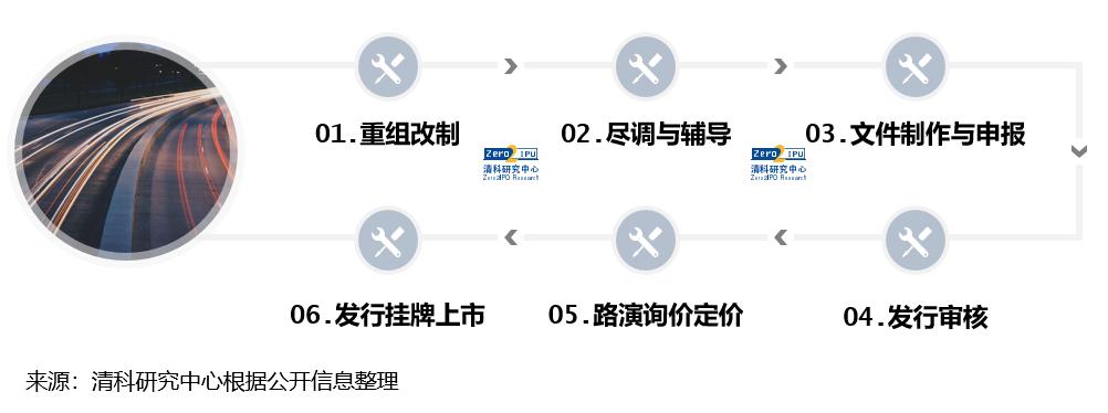 中国VC/PE收益之谜