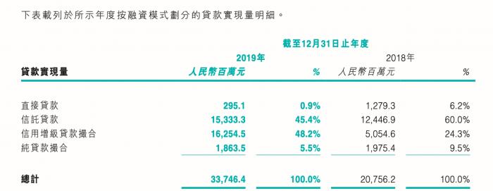 信托公司如何开展个人消金业务？从判决书看外贸信托的助贷模式