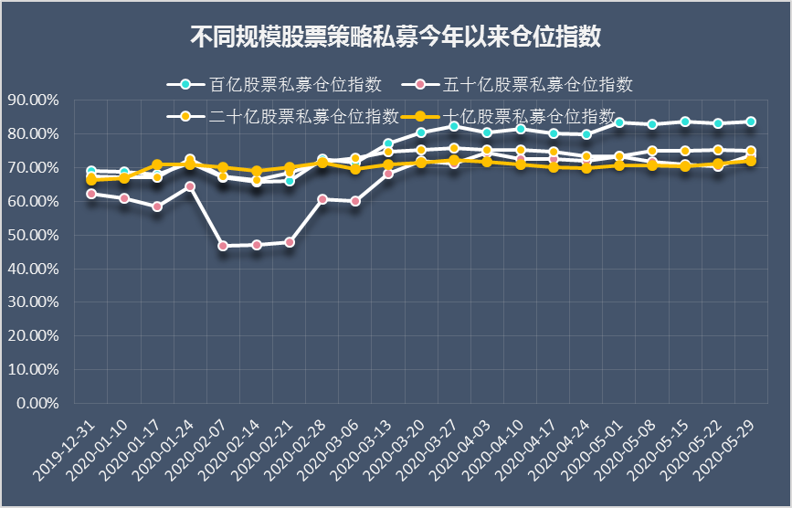 白马股集体暴动！融资疯狂买入私募仓位创新高，还该不该追消费？