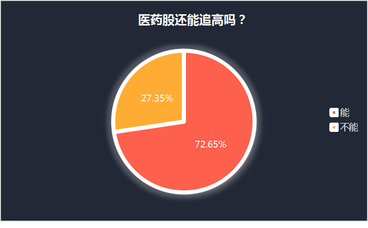 牛股大本营集体爆发，14股已翻倍最高涨了393%，医药股还能追高？