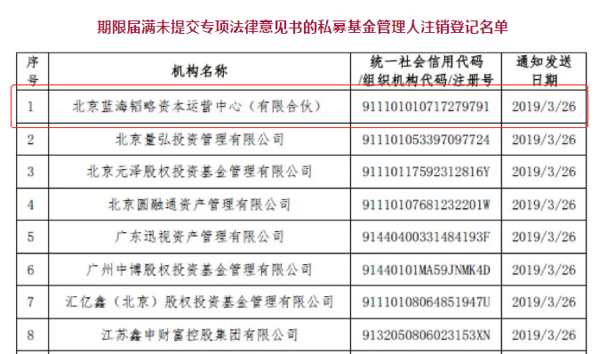 “私募冠军魔咒”再发威，五年以上私募冠军全军覆没！