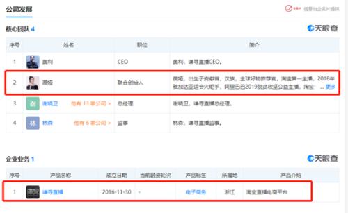 2020年MCN市场规模将达到245亿元 君联资本注资薇娅丈夫的公司