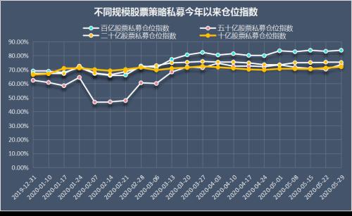 半天百亿不愁卖 私募仓位又创新高 下半年还能买什么？