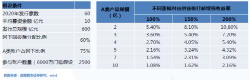 A股多项政策红利在途 私募建议埋伏四类投资机会