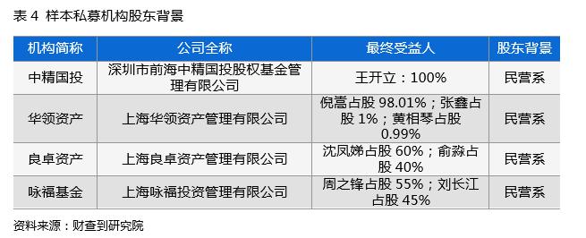 案例分析：这类私募为何让上市公司都频繁踩雷