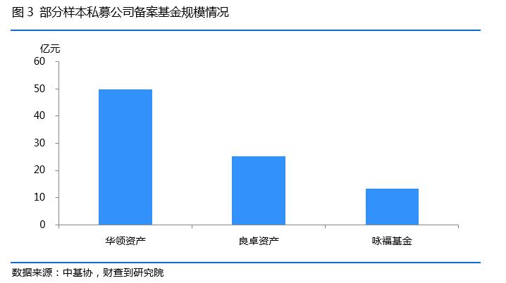 案例分析：这类私募为何让上市公司都频繁踩雷