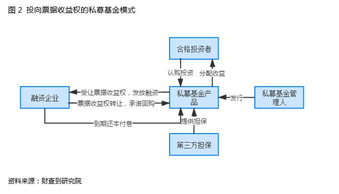 案例分析：这类私募为何让上市公司都频繁踩雷