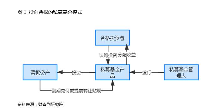 案例分析：这类私募为何让上市公司都频繁踩雷