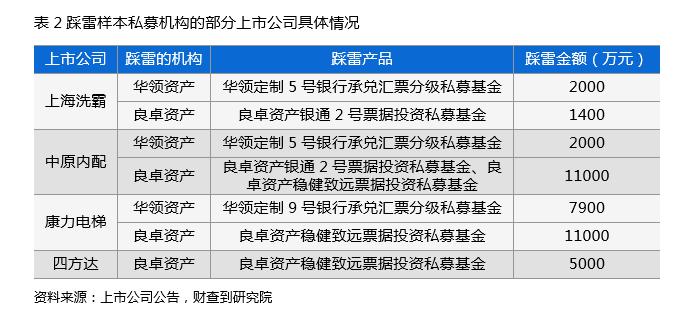 案例分析：这类私募为何让上市公司都频繁踩雷