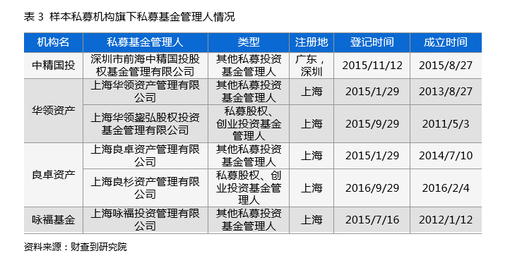 这类私募为何让上市公司都频繁踩雷？票据私募怎么玩得溜？