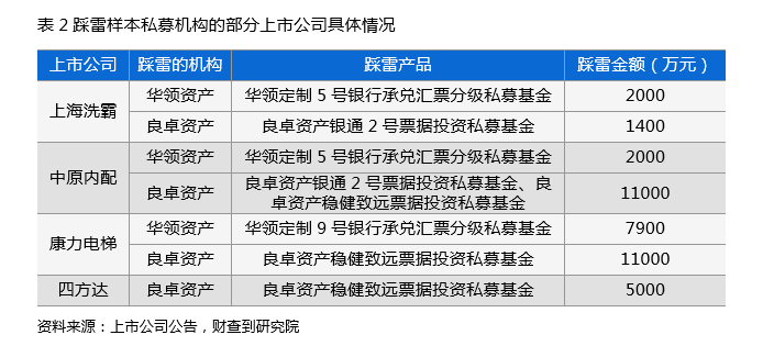 这类私募为何让上市公司都频繁踩雷？票据私募怎么玩得溜？