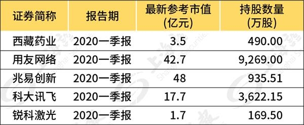 潜伏三年 一把接近翻倍！葛卫东终于守得云开见月明