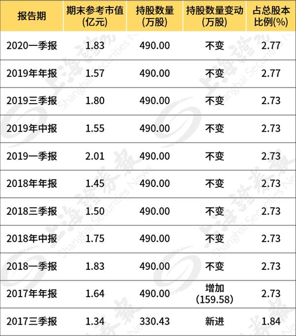 潜伏三年 一把接近翻倍！葛卫东终于守得云开见月明