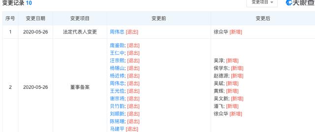 爱建信托高管变更 19年设立普惠金融事业部原尚诚消金风险总监入职