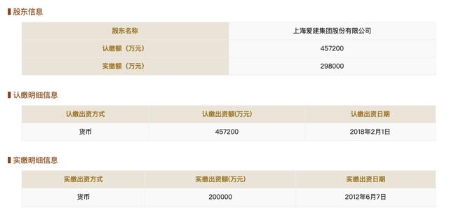 爱建信托高管变更 19年设立普惠金融事业部原尚诚消金风险总监入职