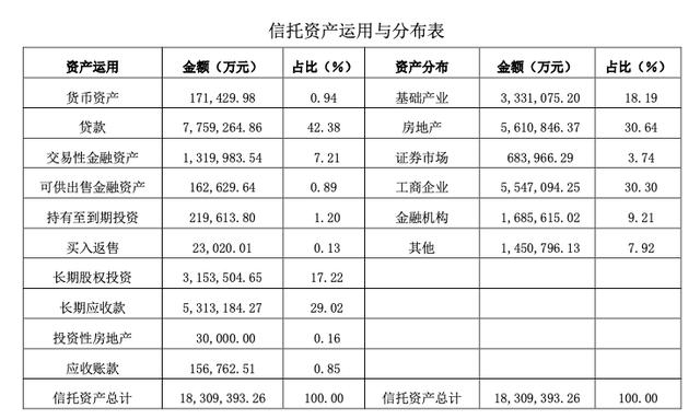 爱建信托高管变更 19年设立普惠金融事业部原尚诚消金风险总监入职