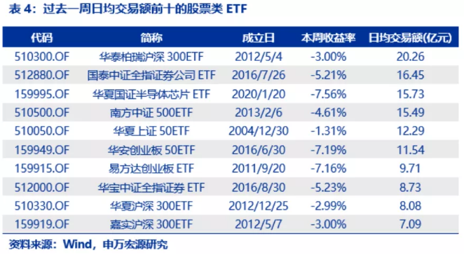 首批科创50ETF定档9月22日！募集上限各50亿