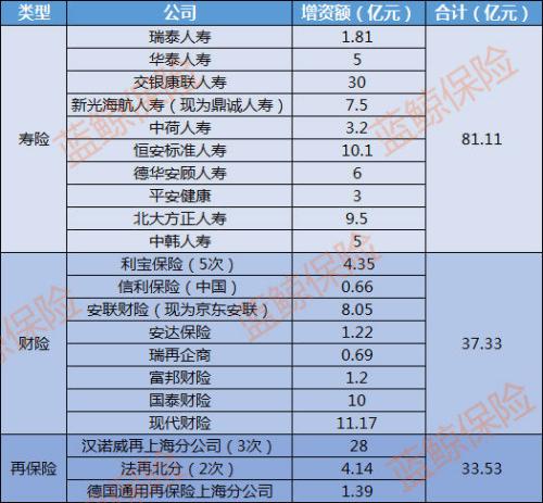 外资险企加码在华投资 养老险、健康险成为市场争夺热点