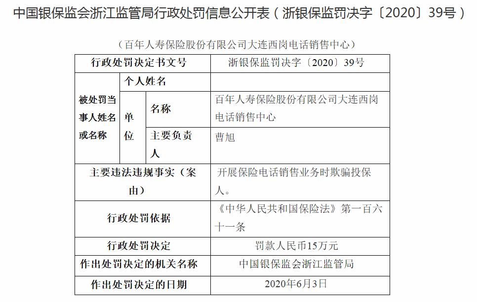 百年人寿被罚15万：电话销售时欺骗投保人