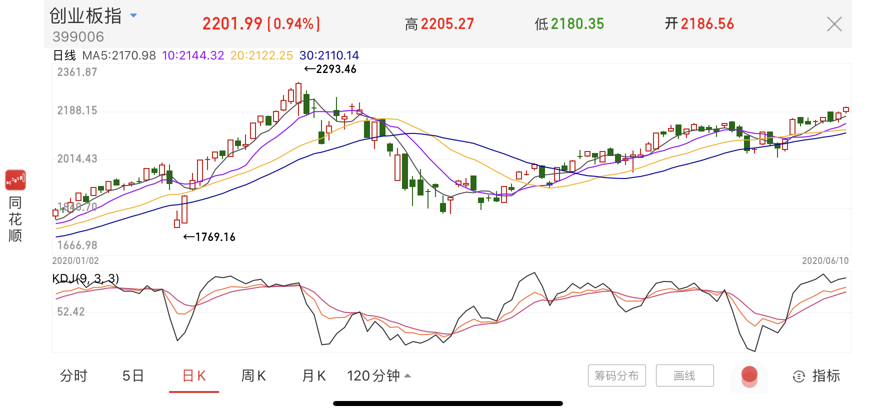 单场成交4亿！险企试水“直播带货”，逾8亿资金入场布局保险股！