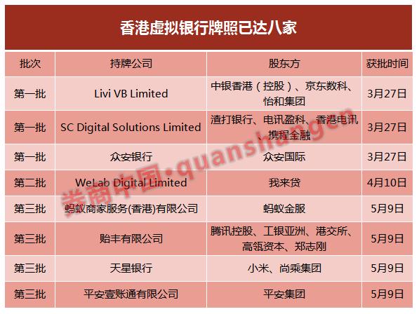 雷军再次出招 获取香港的虚拟银行牌照有什么意义？