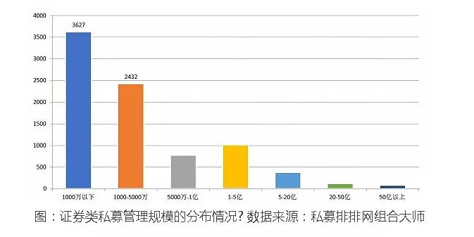 刷屏！私募基金经理转行做外卖小哥 管你钱的可能是...