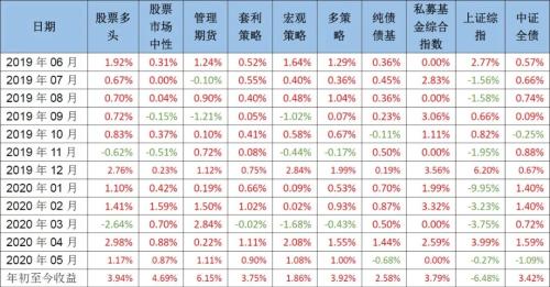 【中信TOF市场观察】债牛休整 股牛接棒