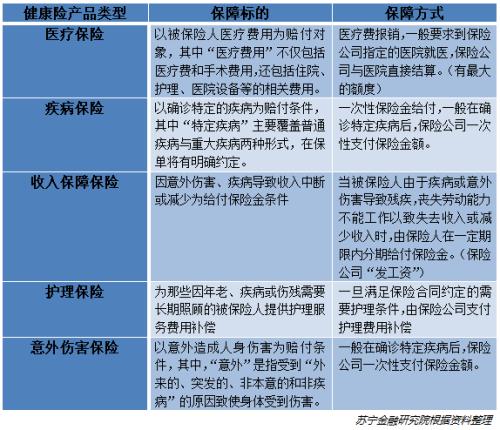 健康险不是坑，买错那才叫坑！