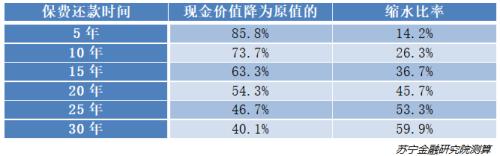 健康险不是坑，买错那才叫坑！