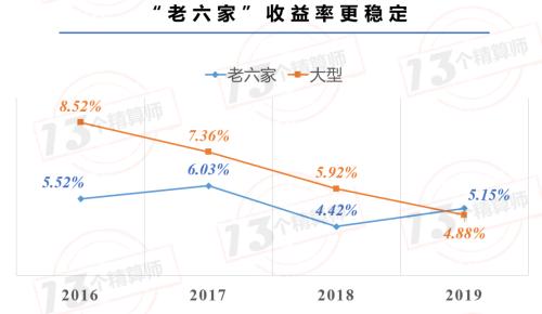 81家寿险公司，投资收益率排行榜！