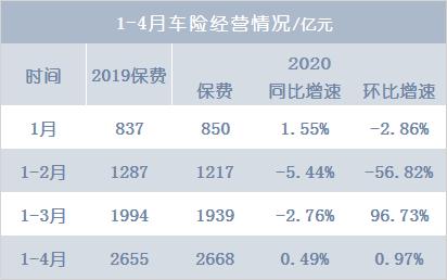 118亿，车险盈利暴增35倍的秘密丨保险笔记