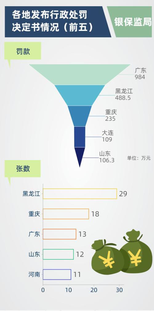 5月保险业处罚一览：29家险企28家中介受罚 罚款2342.7万