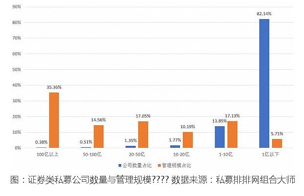 刷屏！私募基金经理转行做外卖小哥 网友评论亮了