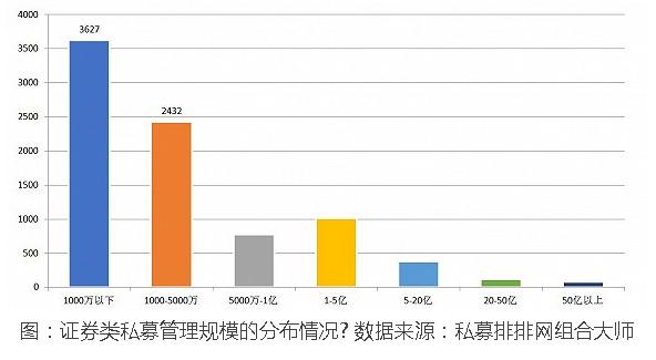 刷屏！私募基金经理转行做外卖小哥 网友评论亮了