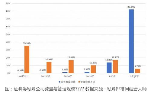 私募基金经理转行做外卖小哥 网友评论亮了