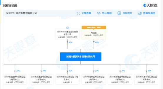 刚刚 轩鸿系私募被注销！涉嫌非吸57亿终爆雷 一个85后初中生 如何“血洗”了一批深圳千万、亿万富豪的