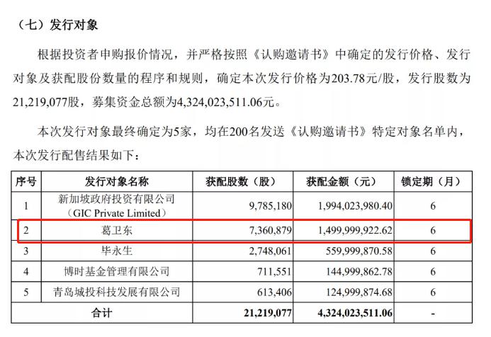 震惊A股！大基金突然减持两只千亿半导体巨头 私募大佬刚巨资买入 科技股怎么办？机构这么看