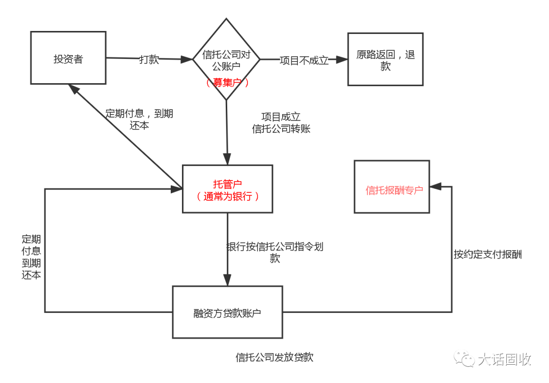 川信资金池违约没错 但这些焦虑你不必有！