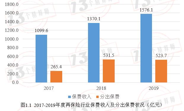 2019年11家再保险公司画像：那些站在风险分散链条最顶端的机构！