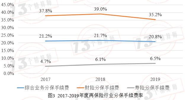 2019年11家再保险公司画像：那些站在风险分散链条最顶端的机构！