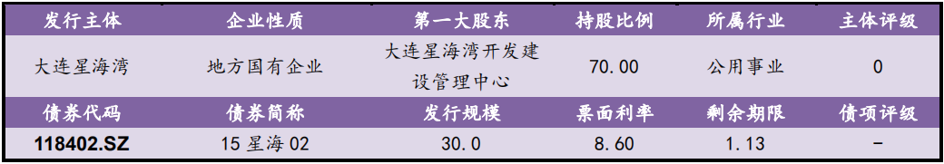 【风险提示】信用负面信息集合（09.25-09.26）