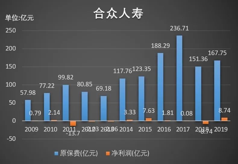 总经理职位悬空两年，合众人寿终迎来内部选拔的总经理|保险