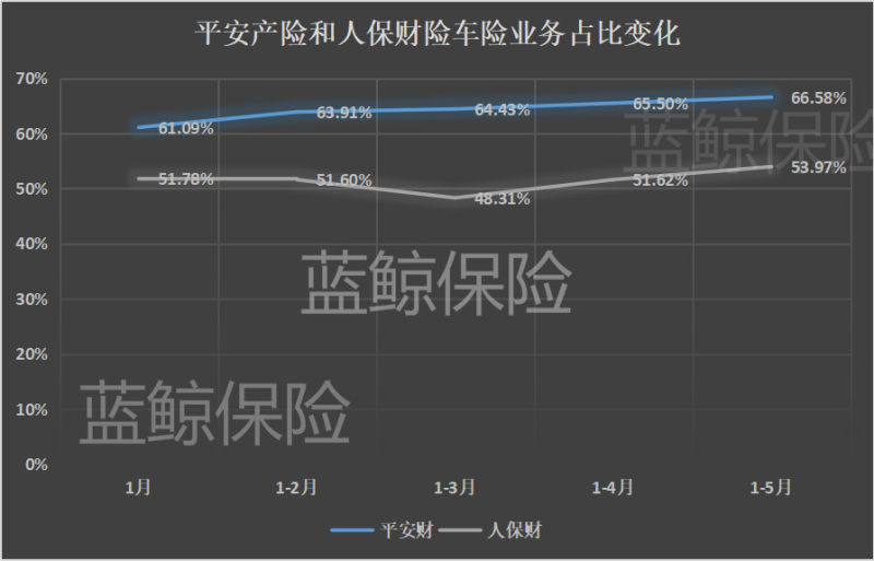 五上市险企前5月揽1.29万亿保费，券商：看好下半年结构性反弹机会