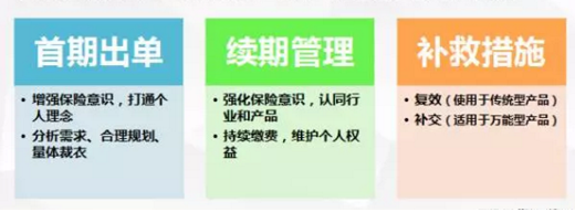 争议自保件！人生的第一张保单？更是一场套利的零和游戏